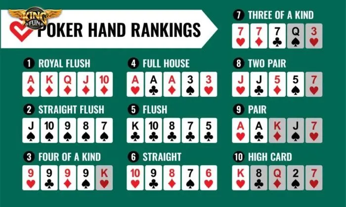 Thứ tự các bộ bài